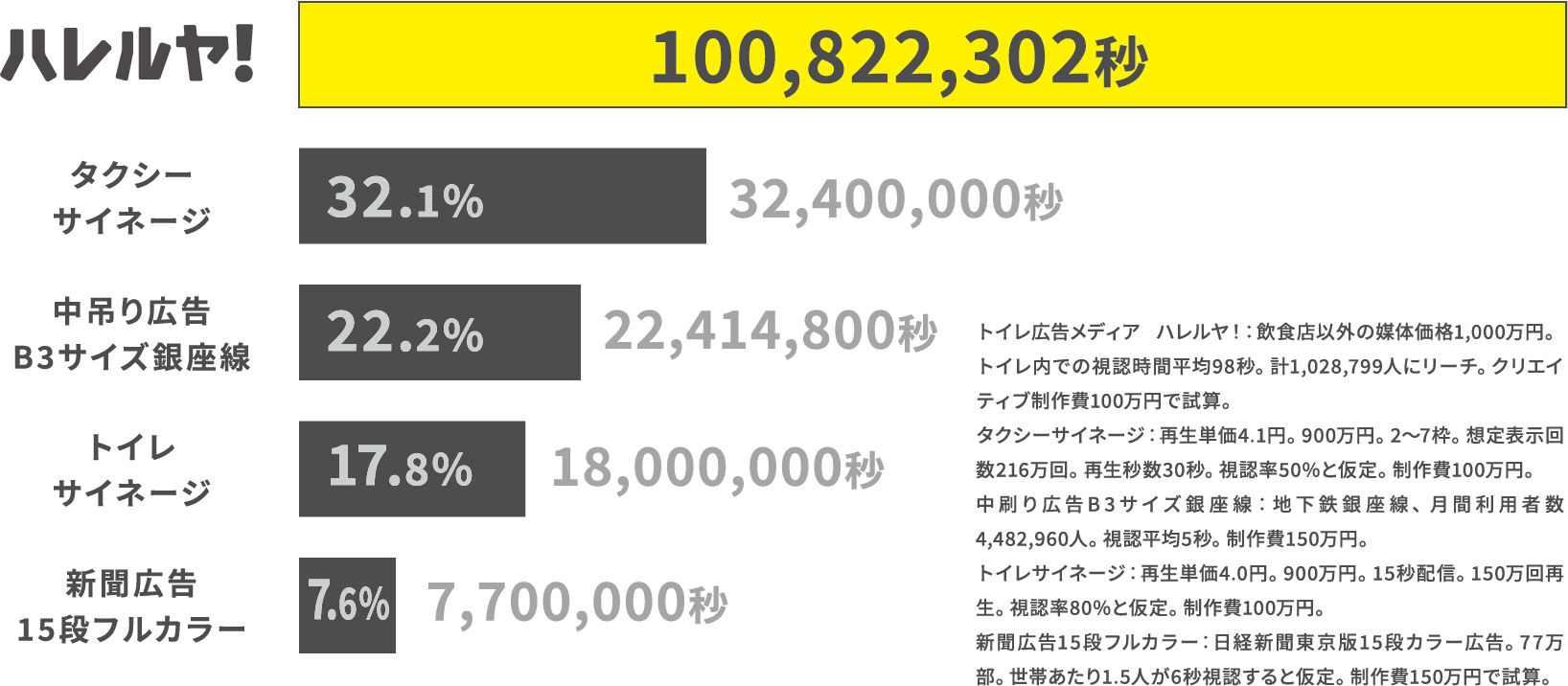 a chart about usage of toilet