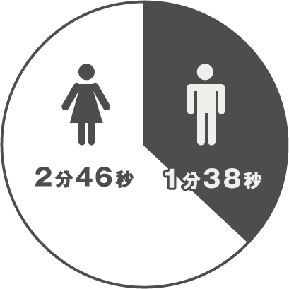 a chart about usage of toilet